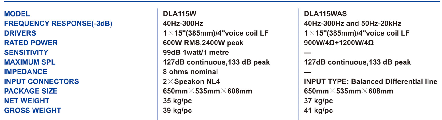 Dla115w